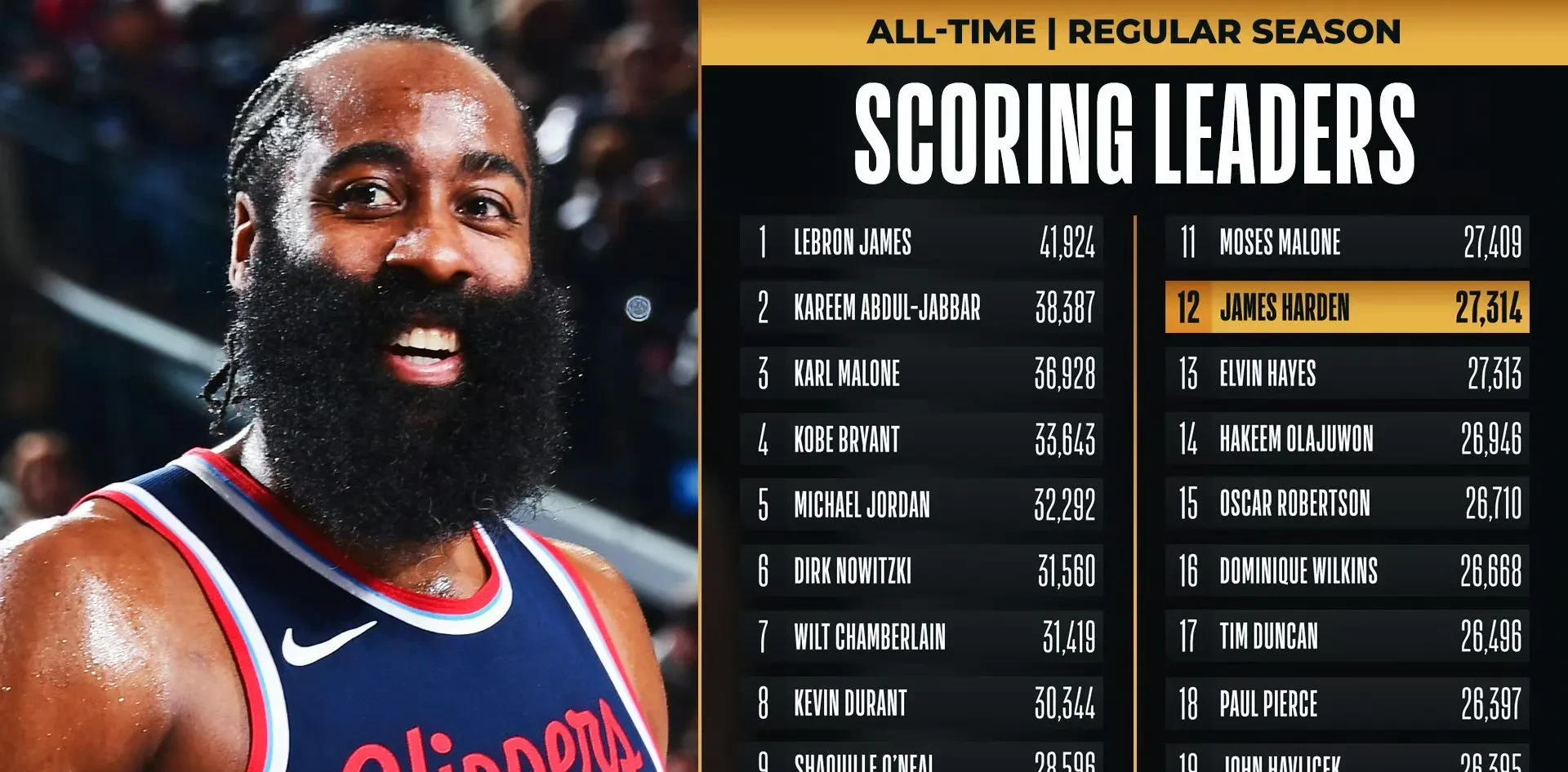 开云网页版重磅！哈登与60激战美国队分钟转会期洛杉矶快船调整名单以备CBA常规赛，詹姆斯在G2比赛中比分优势明显的简单介绍